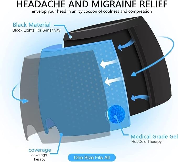 Migraine and Headache Relief Cap